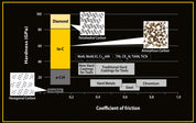 HPE Tech spec
