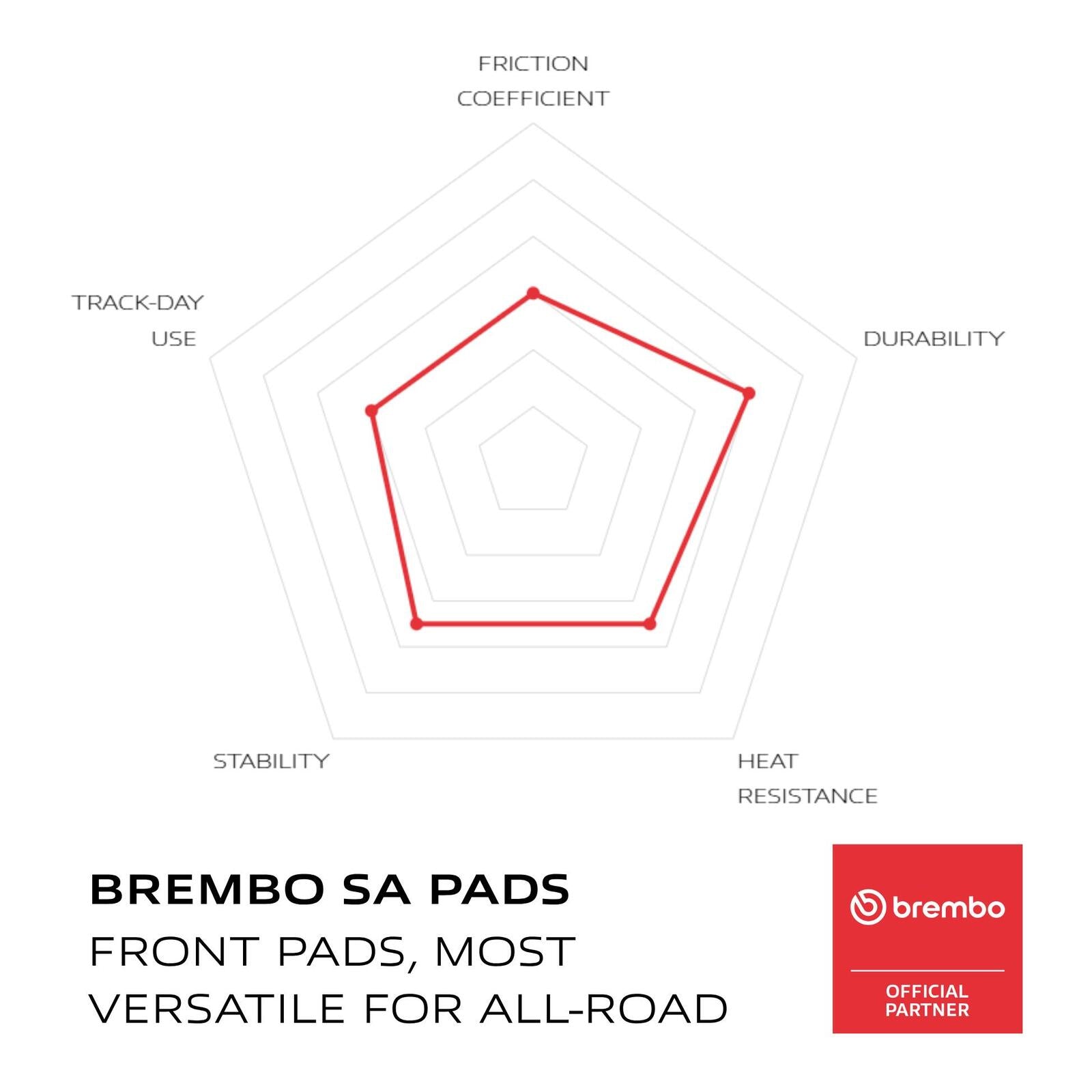 Brembo Prime Sinter Front Brake Pads 07GR90SA