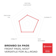 Brembo Prime Sinter Front Brake Pads 07SU14SA