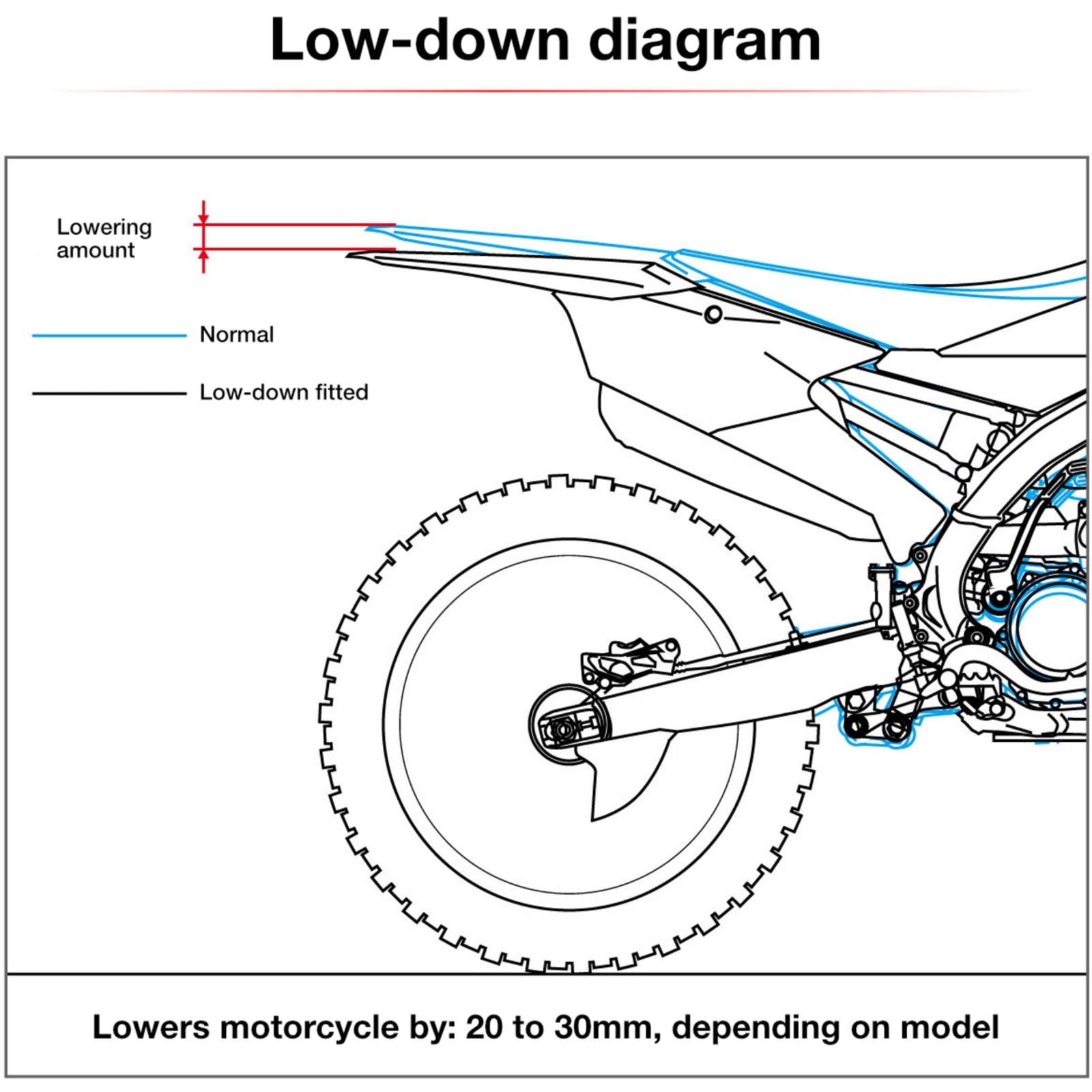 Zeta RSL-LowDown -27mm GasGas MC/EC/EX '24- Red