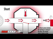 CNC MOSFET Regulator Use Only with Lithium-Ion Battery (RMS023-106203)