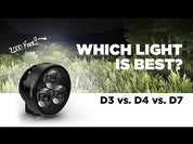 Denali D3 LED Fog Light Kit - DataDim™ Technology - Pair