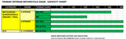 Tsubaki OffRoad Chain Capacity Chart