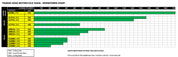 Tsubaki Road Chain Horsepower Chart